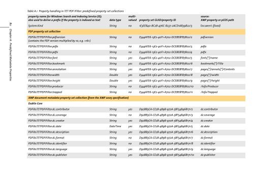 PDFlib TET PDF IFilter 4.0 Manual