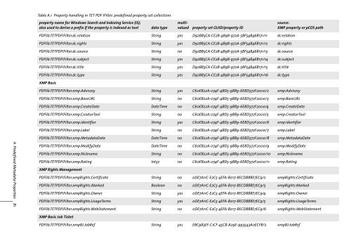 PDFlib TET PDF IFilter 4.0 Manual