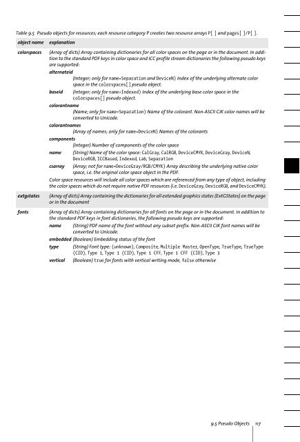 PDFlib Text Extraction Toolkit (TET) Manual