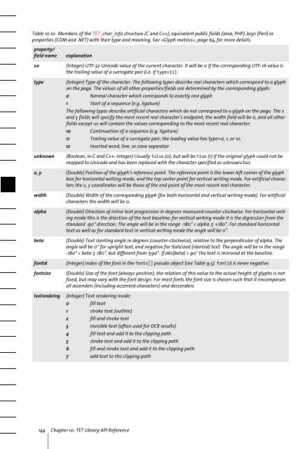 PDFlib Text Extraction Toolkit (TET) Manual