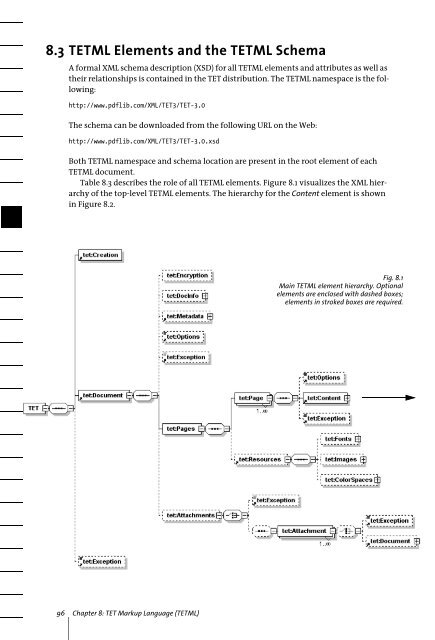 PDFlib Text Extraction Toolkit (TET) Manual