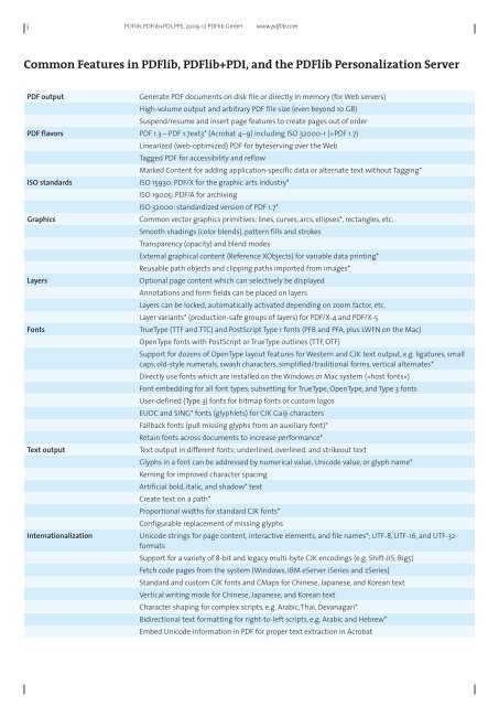 PDFlib, PDFlib+PDI, Personalization Server data sheet