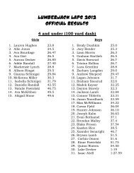 Official Results - Northland Runner