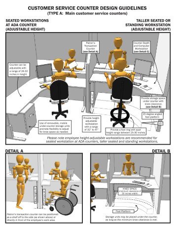 CUSTOMER SERVICE COUNTER DESIGN GUIDELINES