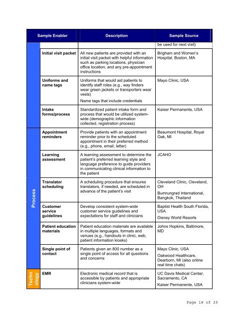 Ambulatory Care Gold Standard Patient Experience - Capital Health