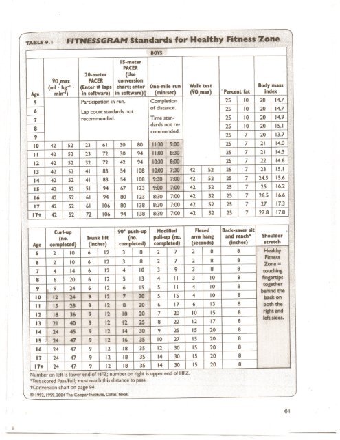 Presidential Fitness Challenge Chart