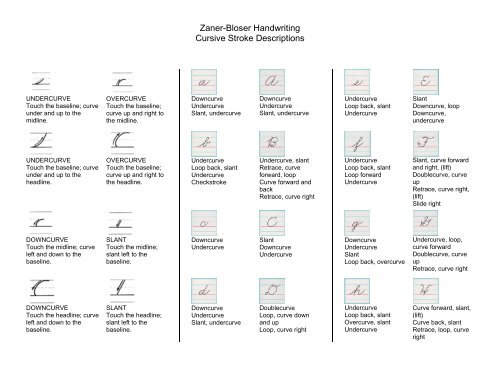 Zaner bloser cursive font free download microsoft