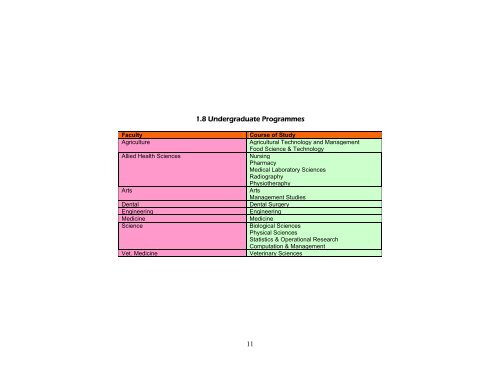 Statistical Handbook 2007 - University of Peradeniya