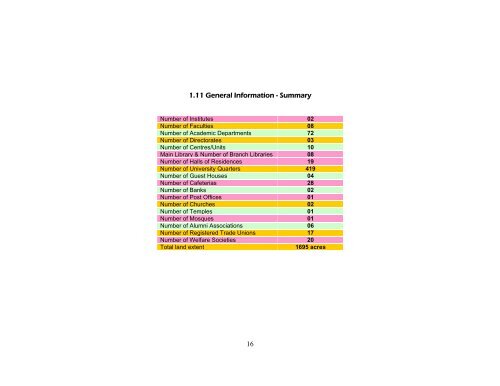 Statistical Handbook 2007 - University of Peradeniya