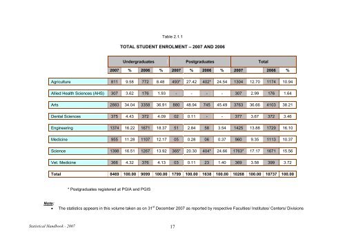 Statistical Handbook 2007 - University of Peradeniya