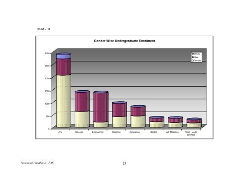 Statistical Handbook 2007 - University of Peradeniya