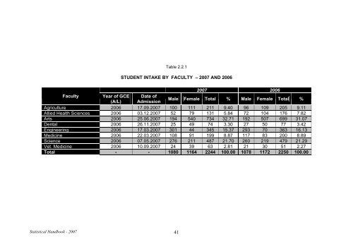 Statistical Handbook 2007 - University of Peradeniya