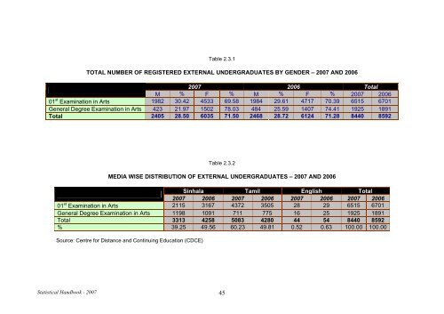 Statistical Handbook 2007 - University of Peradeniya