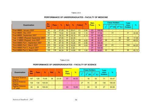 Statistical Handbook 2007 - University of Peradeniya