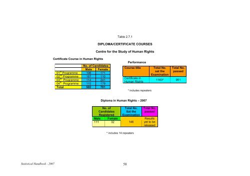 Statistical Handbook 2007 - University of Peradeniya