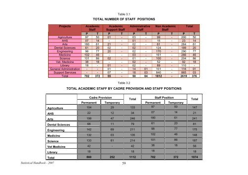 Statistical Handbook 2007 - University of Peradeniya