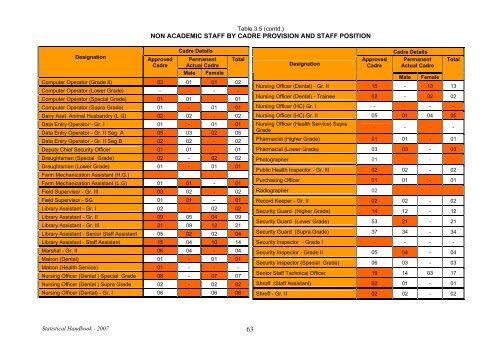 Statistical Handbook 2007 - University of Peradeniya