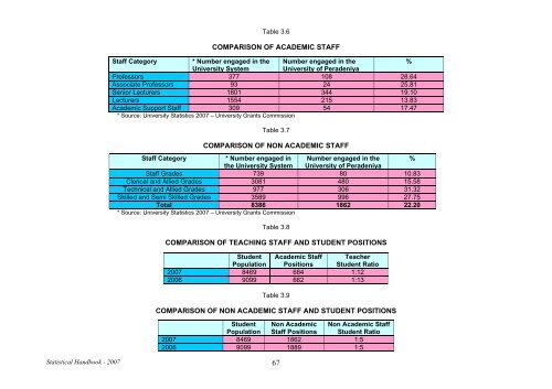 Statistical Handbook 2007 - University of Peradeniya