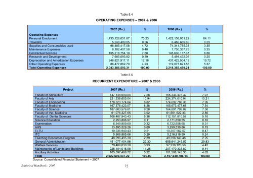 Statistical Handbook 2007 - University of Peradeniya