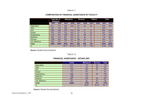 Statistical Handbook 2007 - University of Peradeniya