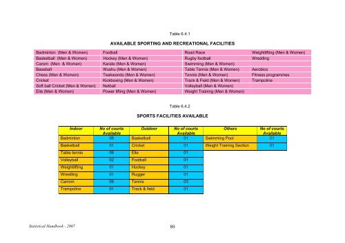 Statistical Handbook 2007 - University of Peradeniya