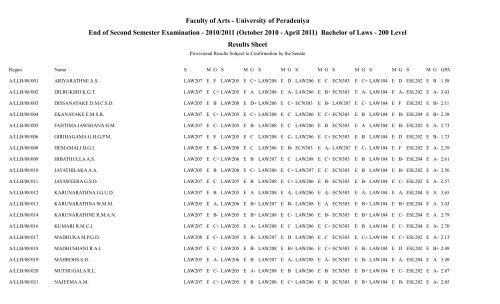 Faculty of Arts - University of Peradeniya End of Second Semester ...