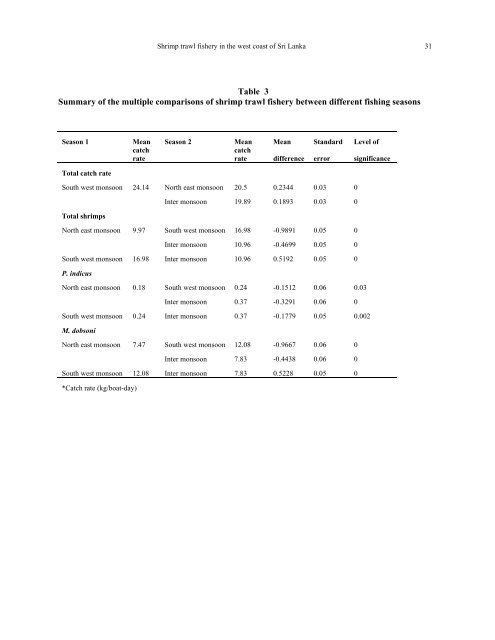 PRESENT STATUS OF THE SHRIMP TRAWL FISHERY IN THE ...