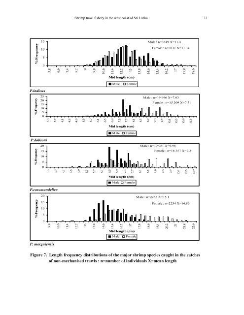 PRESENT STATUS OF THE SHRIMP TRAWL FISHERY IN THE ...