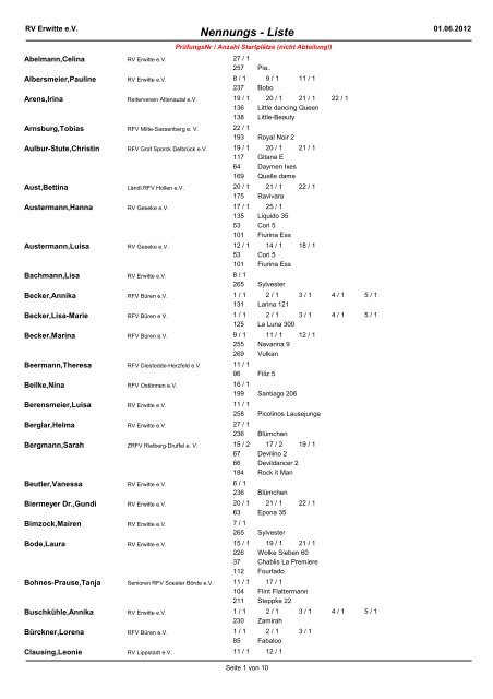 SartoStatistlisteGesamt 10 - PDV Turnier Service