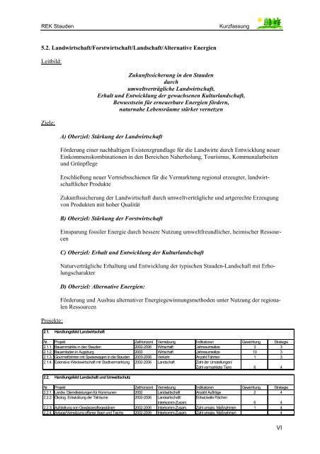 Regionales Entwicklungskonzept Stauden - Regionalentwicklung ...