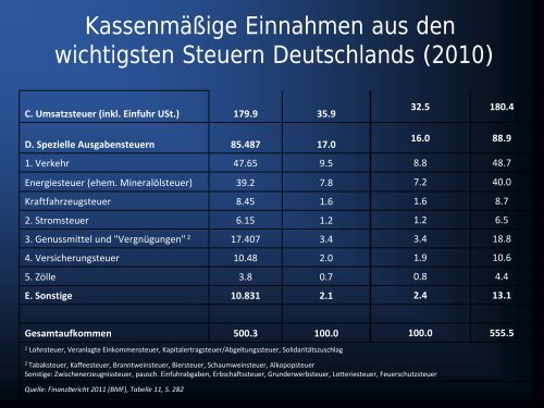 Folien zu Aufgabe 1.3