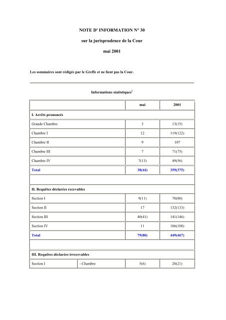 INFORMATION NÂ° 30 sur la jurisprudence de la Cour mai 2001