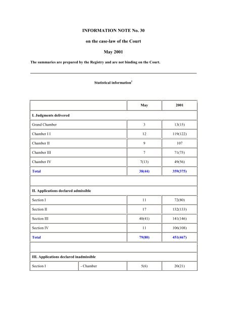 INFORMATION NOTE No. 30 on the case-law of the Court May 2001