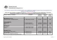 New Chem list 01.03.2010 - PEAK OIL