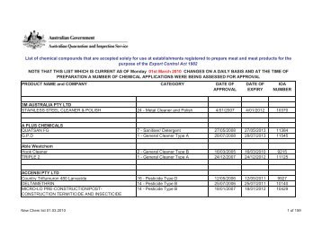 New Chem list 01.03.2010 - PEAK OIL