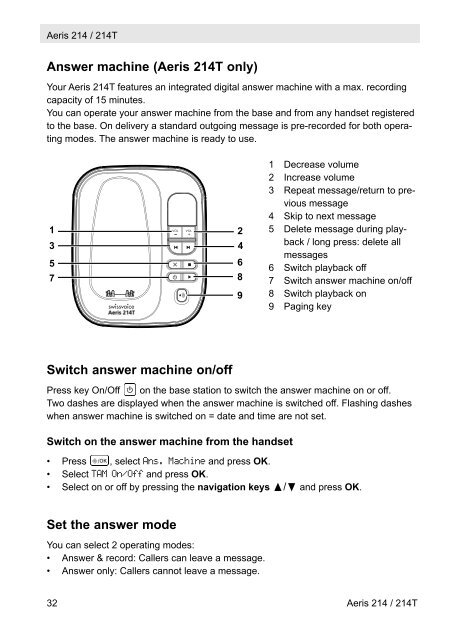 Aeris 214/214T - Swissvoice.net