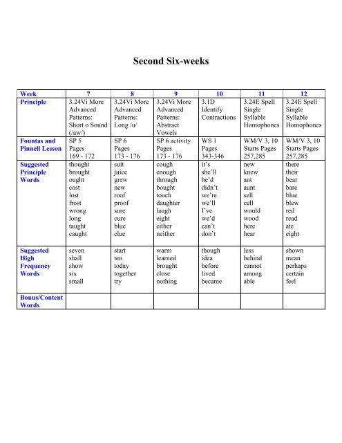 File third_grade_spelling_scope__sequence11.pdf