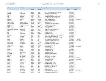 Buyer's licenses issued by WisDOT - Wisconsin Department of ...