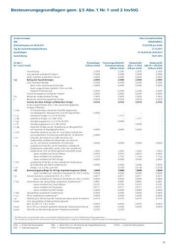 Besteuerungsgrundlagen gem. § 5 Abs. 1 Nr. 1 und 2 Invstg