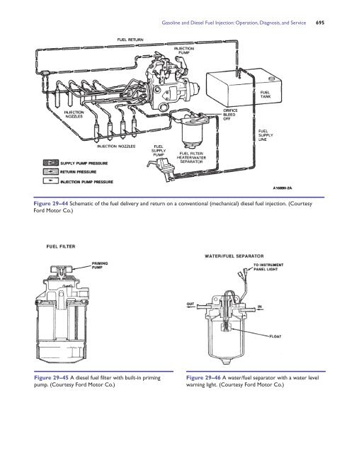 Gasoline and Diesel Fuel Injection: Operation ... - Pearson Canada