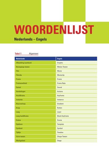 Woordenlijst nederlands – engels