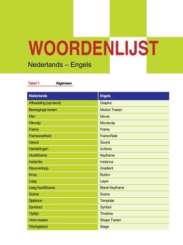 Woordenlijst Nederlands – Engels