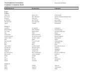 Total English Pre-Intermediate Eng-Dutch - Pearson Education