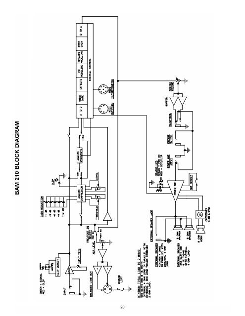 BAM 210 Operation Manual - Peavey.com