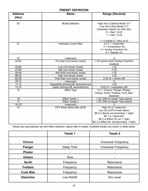 BAM 210 Operation Manual - Peavey.com