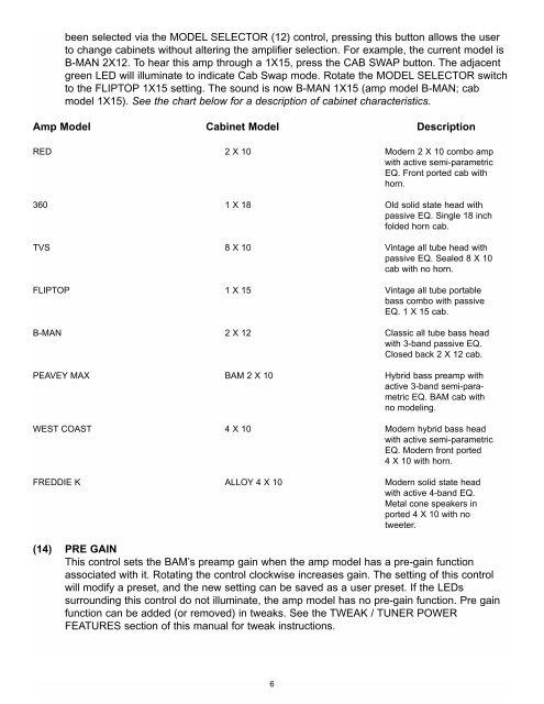 BAM 210 Operation Manual - Peavey.com