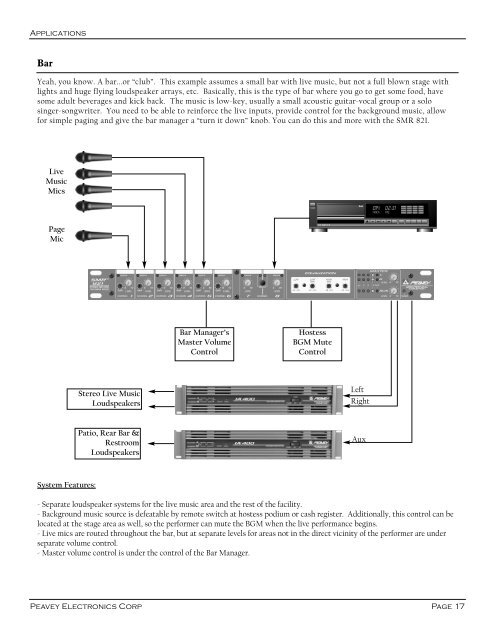 SMRTM821 Stereo Mic/Line Program Audio Mixer ... - Peavey.com