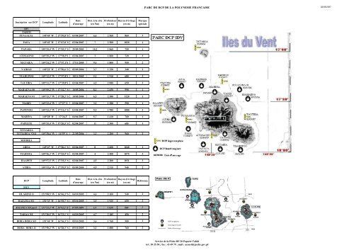 Position DCP IDV-ISLV-Tuams 30-04-07