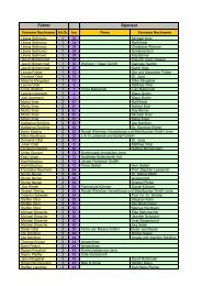 Liste Radfahrer und Sponsoren