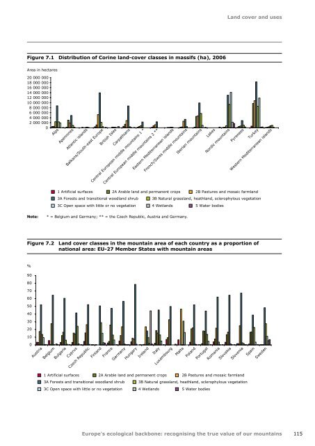 Europes ecological backbone.pdf